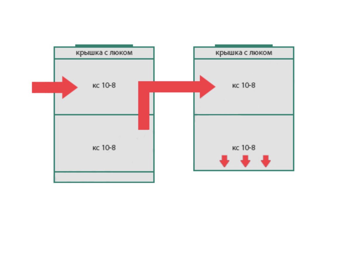 Переливной 2+2 — до 3 человек